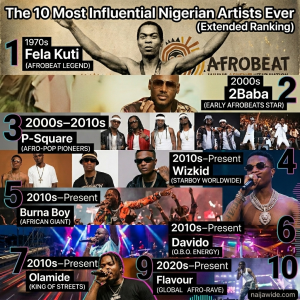 Most Influential Nigerian Artists Ever Ranked